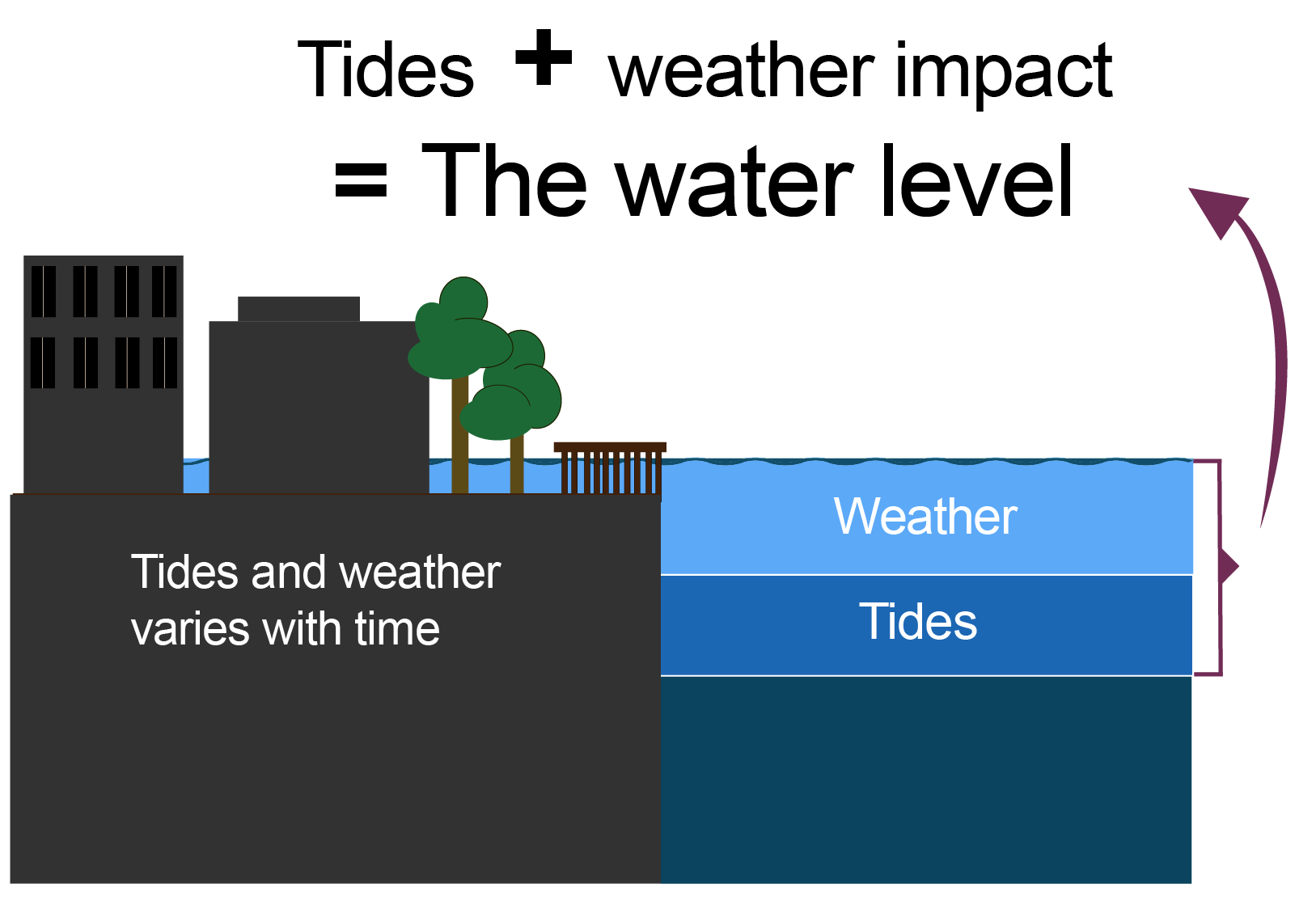 water-level-along-the-coast-and-in-the-fjords